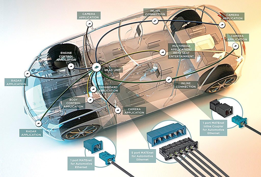 Automotive ethernet что это